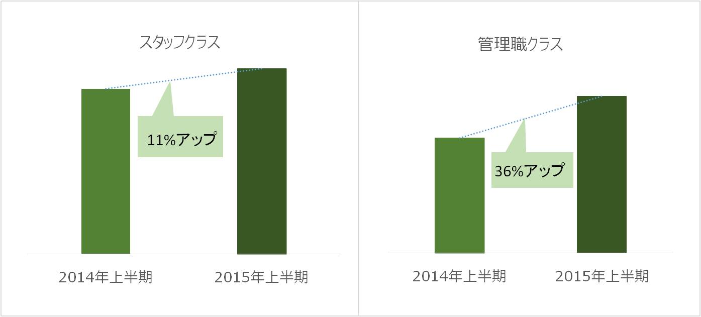 2015年上半期 法務求人動向レポート.jpg
